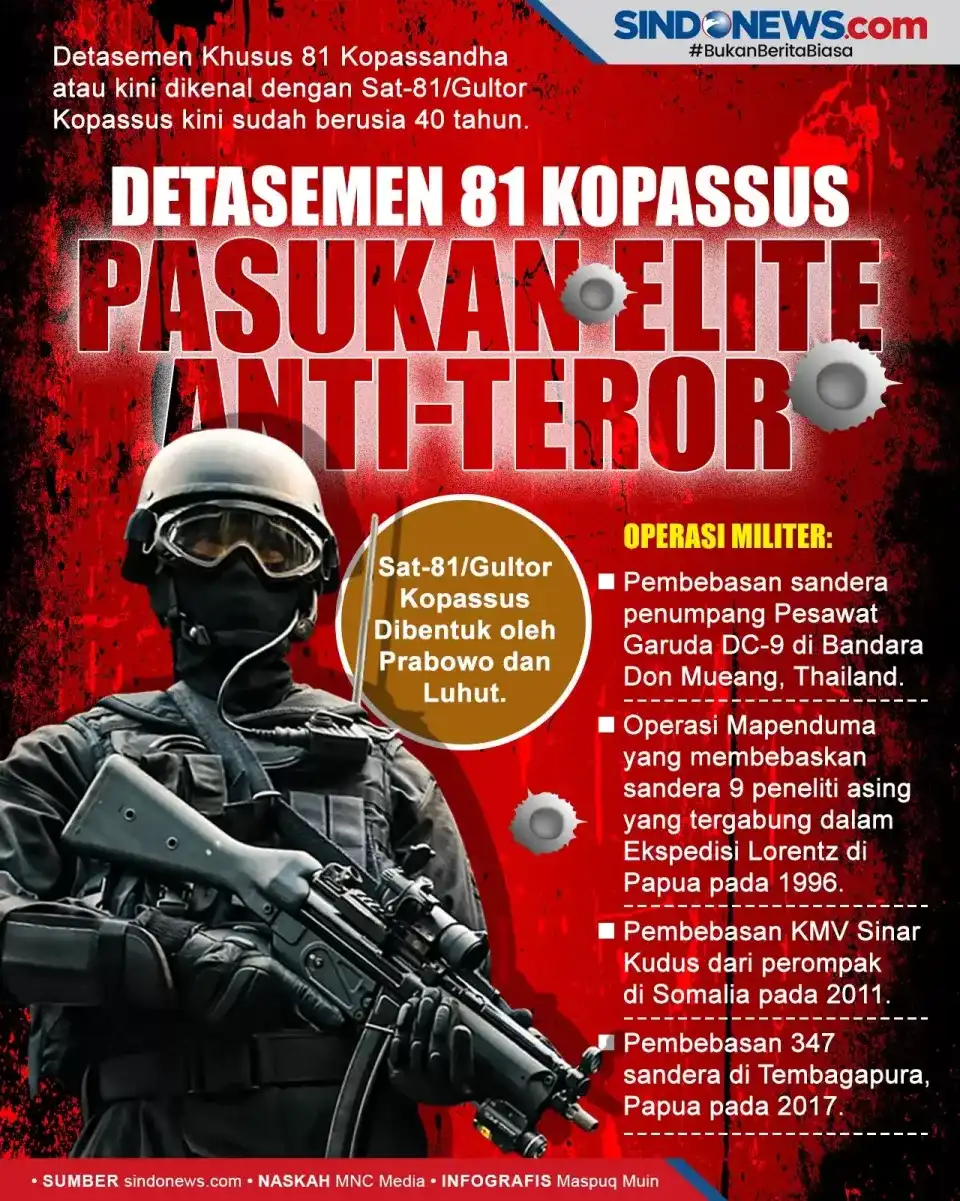 mengenal-detasemen-81-kopassus-yang-dibentuk-prabowo-dan-luhut-jin